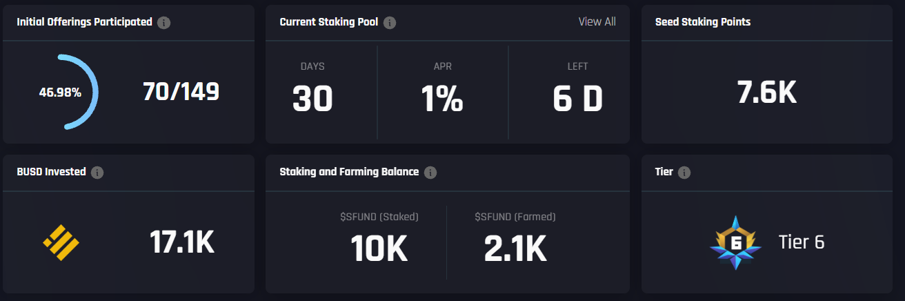 SFund Staking Stats
